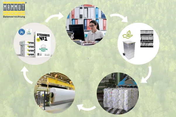 Bild: Die MAMMUT schließt mit der nachhaltigen Aktenvernichtung den Papierkreislauf