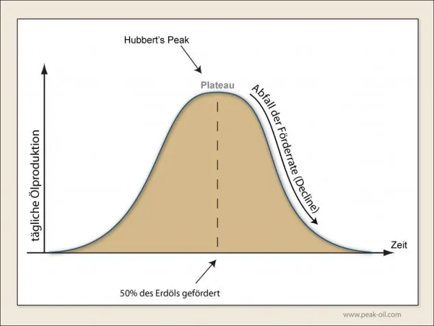 Bild: Erdölfund in der Lausitz verschleiert Öl-Problem
