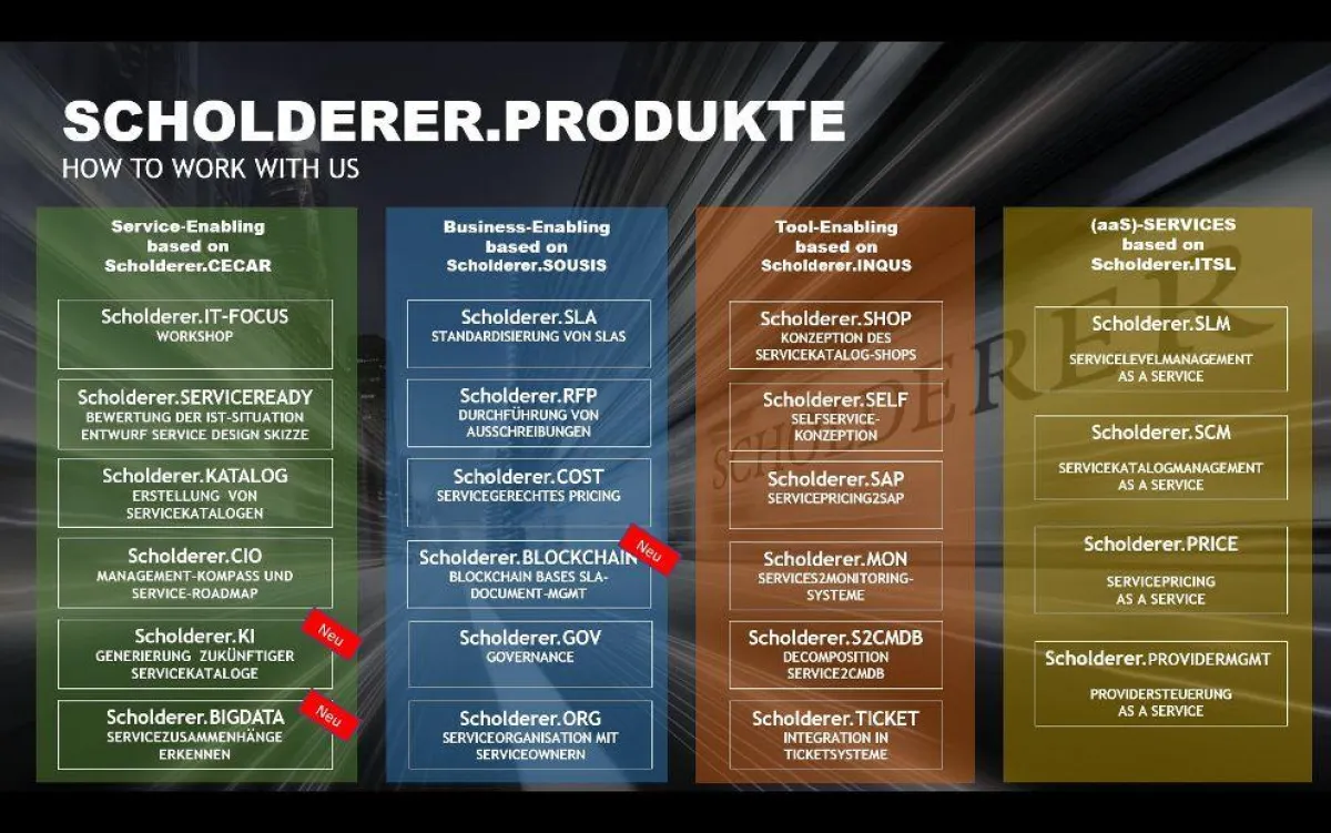 Drei neue IT Leistungen und Produkte im Service Portfolio von Scholderer: KI, BLOCKCHAIN und BIGDATA