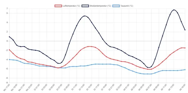 Bild: IFAT 2018: Wettermanufaktur präsentiert neues Wetter-Portal für Sommer- und Wintereinsätze