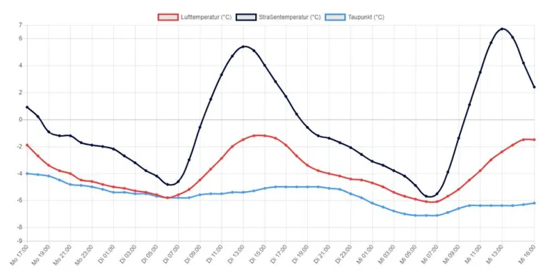 Bild: IFAT 2018: Wettermanufaktur präsentiert neues Wetter-Portal für Sommer- und Wintereinsätze