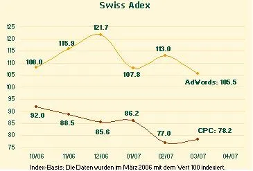 Bild: Swiss Adex: Frühjahrsputz der Google-Kunden