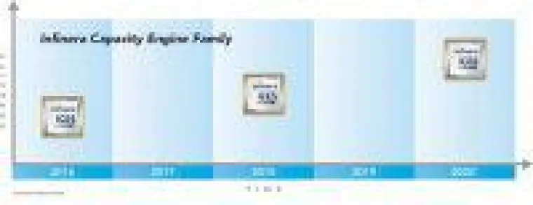 Bild: Infinera kündigt neue Infinite Capacity Engine (ICE) an