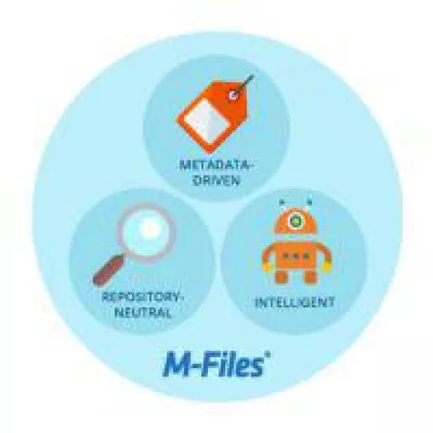 Bild: M-Files 2018: Revolution im Informationsmanagement