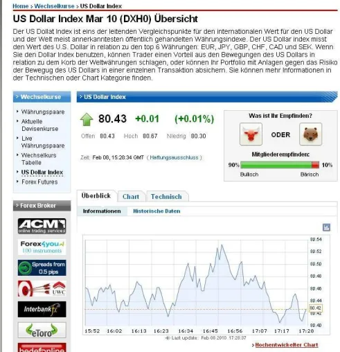 Bild: ForexPros.de veröffentlich eine neue US Dollar Index Kategorie