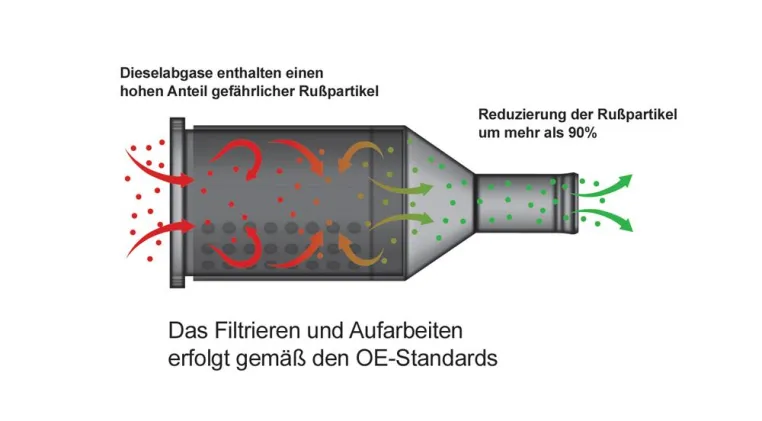 Sortimentserweiterung: Jetzt homologierte Ersatz-Dieselpartikelfilter von Klarius Bild: Sortimentserweiterung: Jetzt homologierte Ersatz-Dieselpartikelfilter von Klarius