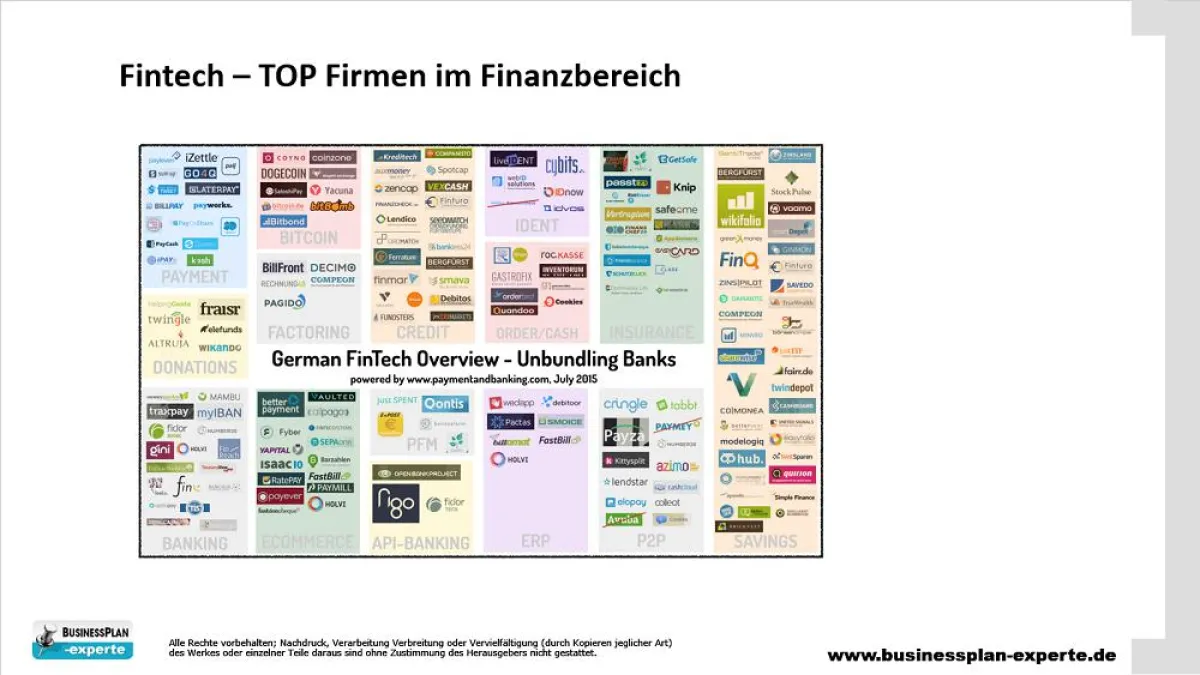fintech businessplan existenzgründer