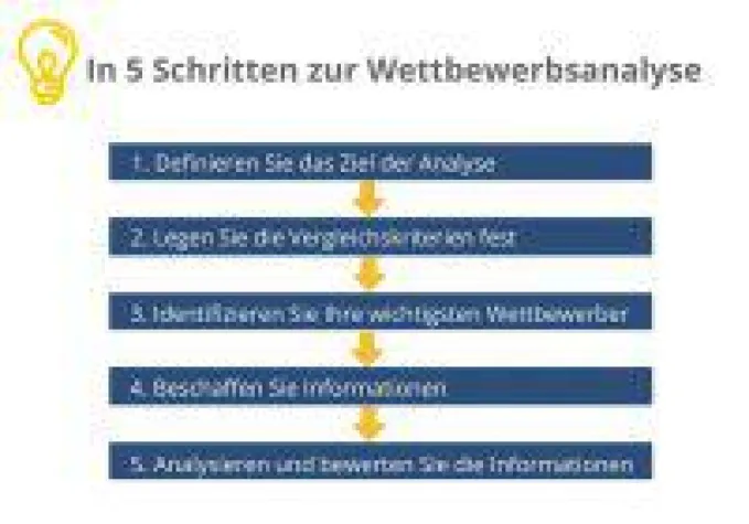 Bild: Kostenloses Tool zur Konkurrenzanalyse von selbststaendigkeit.de