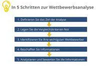 Bild: Kostenloses Tool zur Konkurrenzanalyse von selbststaendigkeit.de