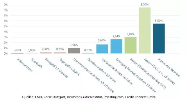 Bild: auxmoney-Anleger ohne Angst vor Brexit