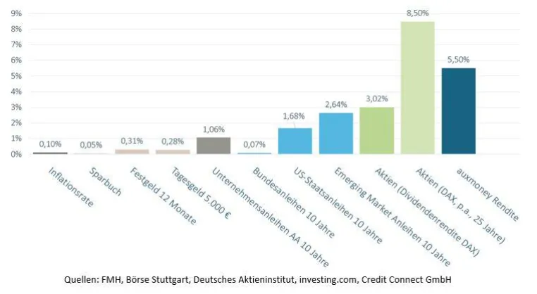 auxmoney-Anleger ohne Angst vor Brexit Bild: auxmoney-Anleger ohne Angst vor Brexit