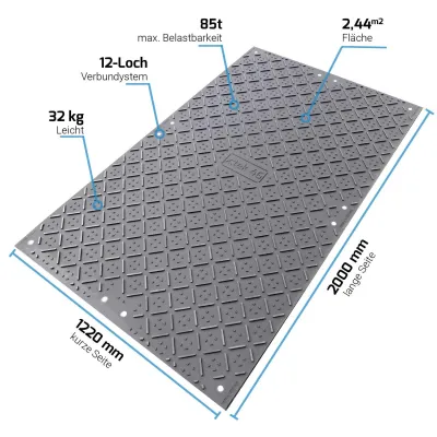 Die besten Fahrplatten aus Kunststoff für Begleitfahrzeuge im Schwertransport Bild: Die besten Fahrplatten aus Kunststoff für Begleitfahrzeuge im Schwertransport