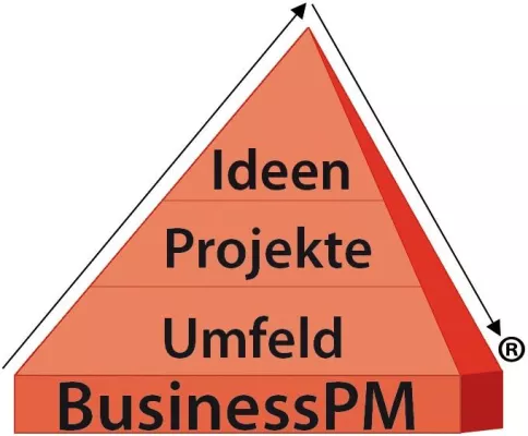 Bild: BusinessPM – Unser Beitrag zum Projekterfolg