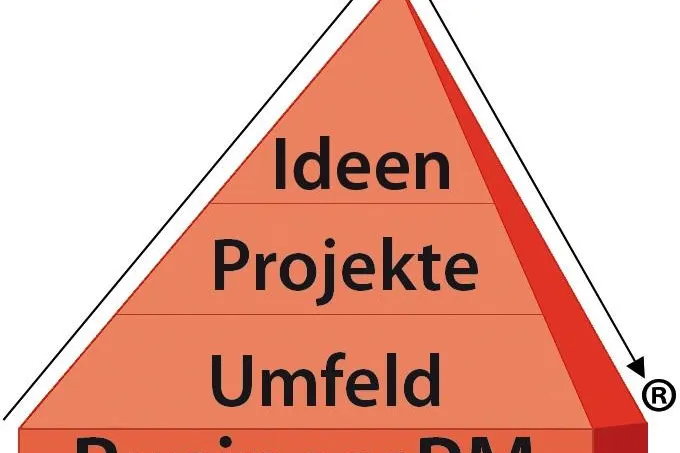 Bild: BusinessPM – Unser Beitrag zum Projekterfolg