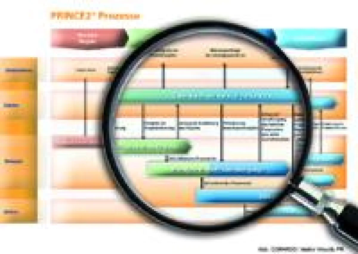Die Workshop-Reihe vermittelt Lösungsansätze und konkrete Handlungsanweisungen für die Anwendung der Best-Practice-Methode PRINCE2