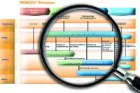 Bild: COPARGO startet neue Workshop-Reihe PRINCE2work