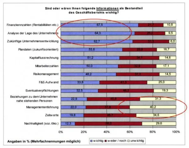 Bild: IFRS wird von Mehrzahl der Familienunternehmen nicht angenommen
