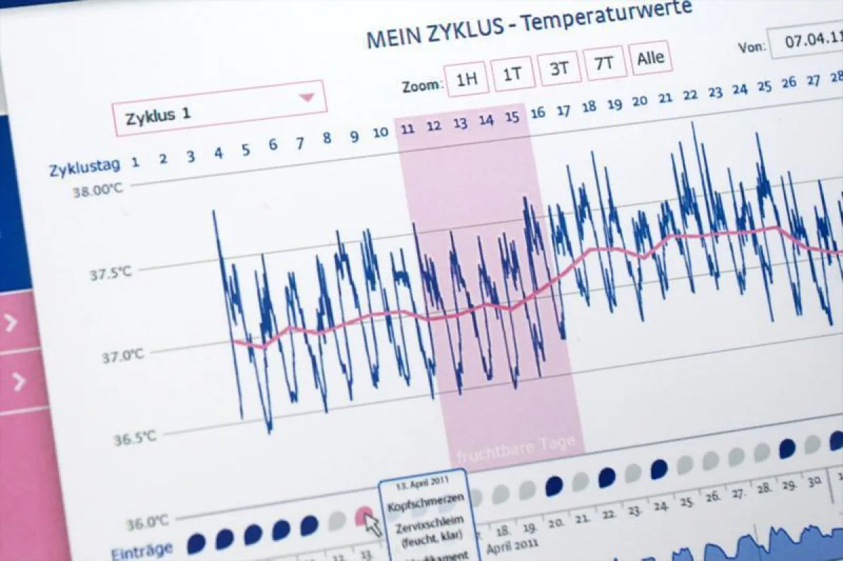 OvulaSens - Temperaturkurve