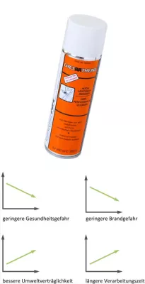Die neue Generation CHETRATHENE Hochleistungsreiniger: n-Hexan frei zum Schutz von Gesundheit und Umwelt Bild: Die neue Generation CHETRATHENE Hochleistungsreiniger: n-Hexan frei zum Schutz von Gesundheit und Umwelt