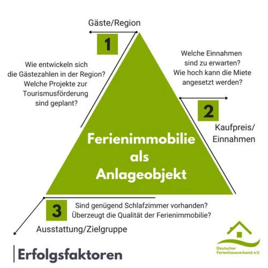 Erfolgsfaktoren Ferienimmobilienkauf DFV