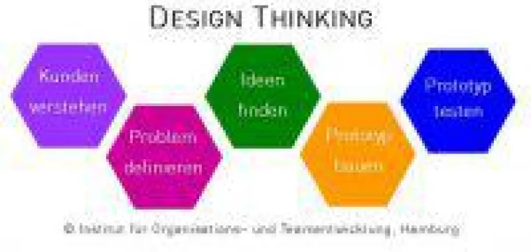 WORKSHOP einmalig: Mit DESIGN THINKING Lösungen finden Bild: WORKSHOP einmalig: Mit DESIGN THINKING Lösungen finden