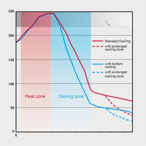 Bild: Rehm Thermal Systems Provides Flexible Cooling Tract Options for the VisionX Range
