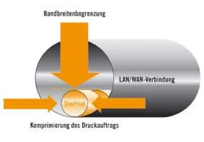 Bild: Kyocera Mita und ThinPrint schließen Partnerschaft