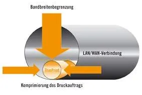 Kyocera Mita und ThinPrint schließen Partnerschaft Bild: Kyocera Mita und ThinPrint schließen Partnerschaft