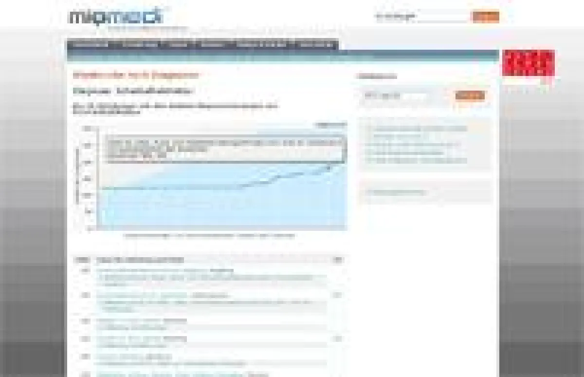 Kliniksuche und -vergleich auf miomedi.de