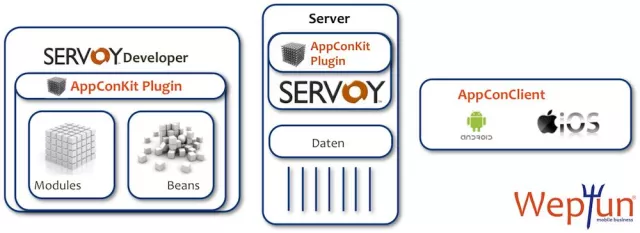Bild: Weptun veröffentlicht Multiplattform-Tool für native Business Apps unter iOS und Android