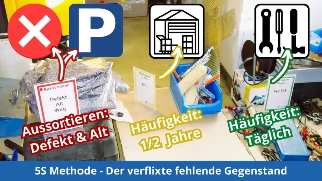 Aussortieren mit der 5S Methode – Immer wird doch was benötigt! Bild: Aussortieren mit der 5S Methode – Immer wird doch was benötigt!