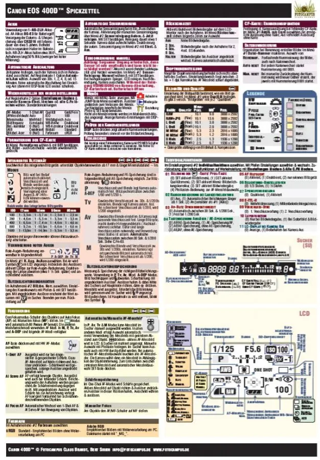 Spickzettel - Kurzanleitung für digitale Spiegelreflexkameras