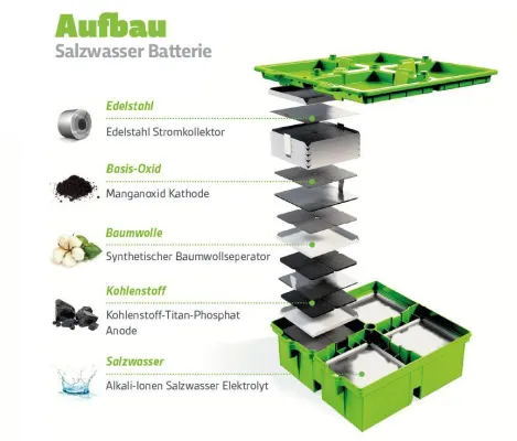 Bild: Energy Storage Europe: BlueSky Energy präsentiert umweltfreundlichen Gewerbespeicher
