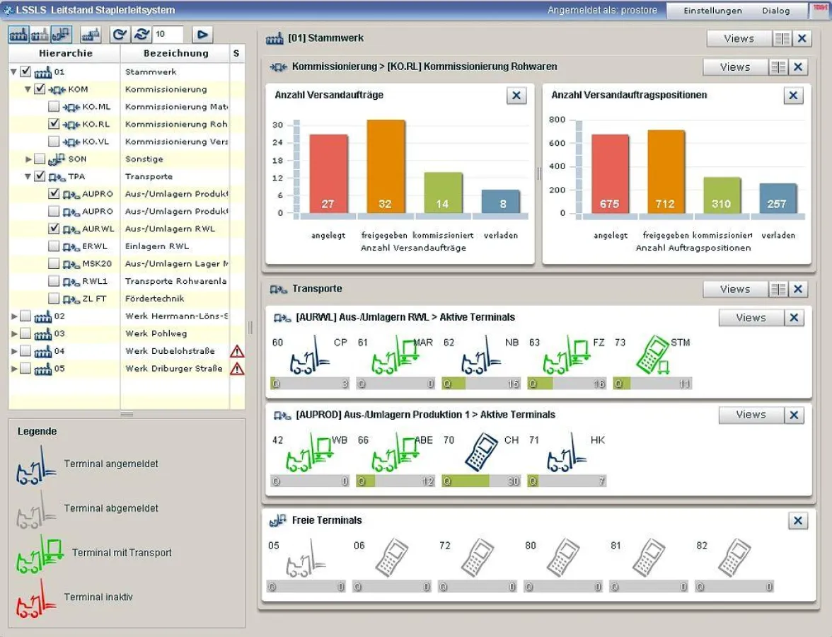 Darstellung des neuen ProStore®-Logistikleitstandes: Alle relevanten Informationen über eingesetzte Ressourcen werden optisch ansprechend und übersichtlich dargestellt.