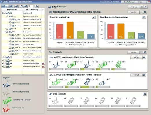 CeMAT 2008 - TEAM zeigt den neuen ProStore® Logistikleitstand in Halle 27, Stand C42 Bild: CeMAT 2008 - TEAM zeigt den neuen ProStore® Logistikleitstand in Halle 27, Stand C42