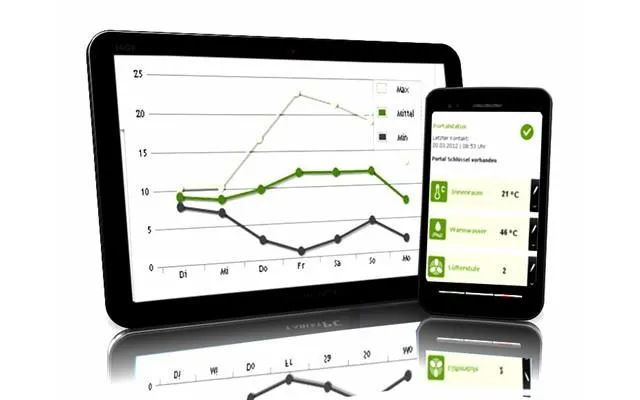 Remoteservice aus der Hosentasche - das VPN Service Portal Digicluster bietet Zugriff via Smartphone Bild: Remoteservice aus der Hosentasche - das VPN Service Portal Digicluster bietet Zugriff via Smartphone