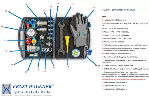 Bild: Erste Hilfe Hydraulik