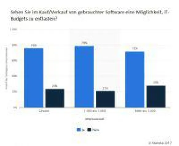 Bild: Software nutzt sich nicht ab