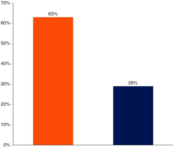 Websense-Studie: Social Media am Arbeitsplatz ist massives Sicherheitsrisiko Bild: Websense-Studie: Social Media am Arbeitsplatz ist massives Sicherheitsrisiko