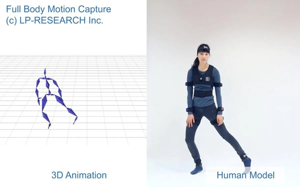 Human Motion Capturing