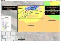 Bild: Auryn Resources trifft auf Oxidmineralisierung mit hohen Gehalten über lange Strecken