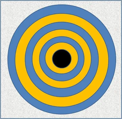 Lean Sales führt den Kunden zur richtigen Kaufentscheidung Bild: Lean Sales führt den Kunden zur richtigen Kaufentscheidung