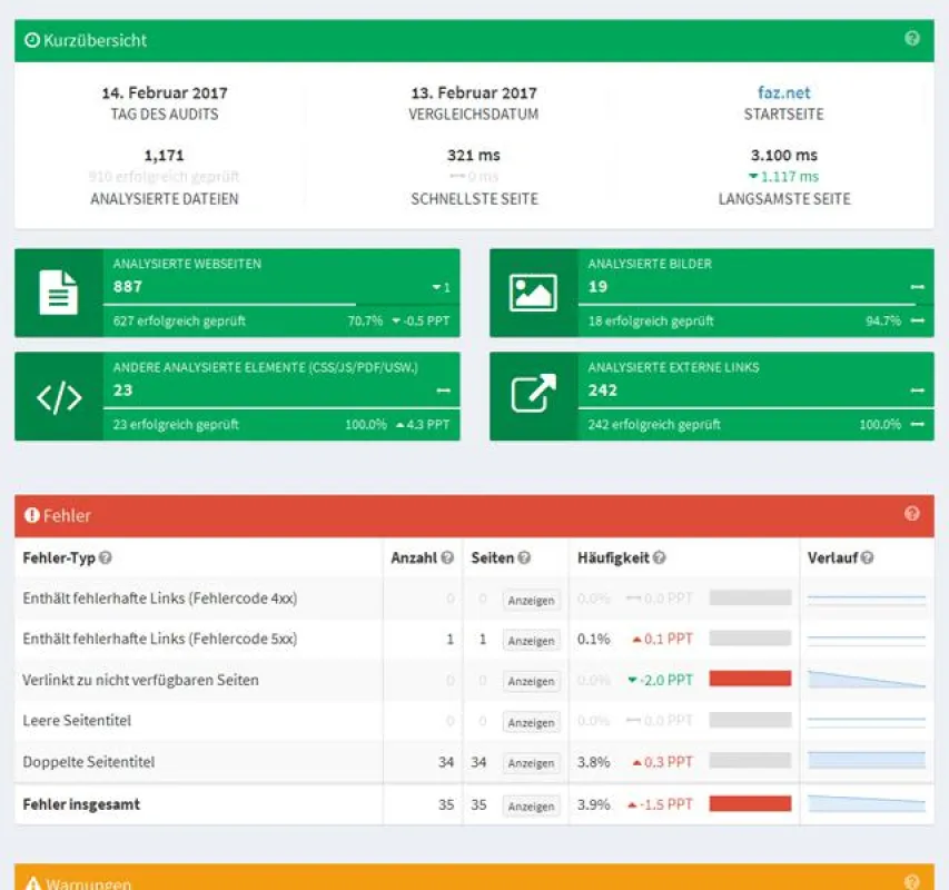 Die Übersichtsseite des Audit-Tools