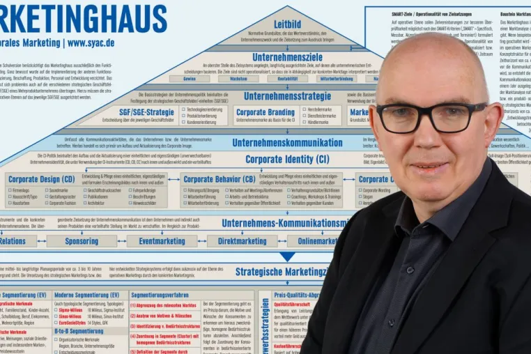IHK-Prüfungsvorbereitungkurs Kaufmann/Kauffrau für Marketingkommunikation bereitet auf den Berufsabschluss vor Bild: IHK-Prüfungsvorbereitungkurs Kaufmann/Kauffrau für Marketingkommunikation bereitet auf den Berufsabschluss vor