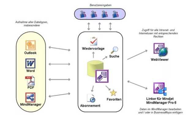 Bild: Fünf Jahre Keep in Mind - Bald 15.000 Lizenzen