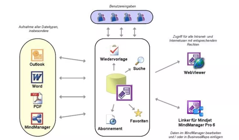 Fünf Jahre Keep in Mind - Bald 15.000 Lizenzen Bild: Fünf Jahre Keep in Mind - Bald 15.000 Lizenzen
