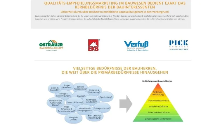 Bild: Vertrauen ist wichtiger Erfolgsfaktor in Fachberatung und Vertrieb von Bauunternehmen