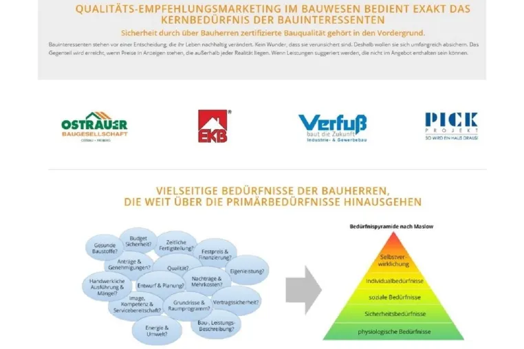 Bild: Vertrauen ist wichtiger Erfolgsfaktor in Fachberatung und Vertrieb von Bauunternehmen
