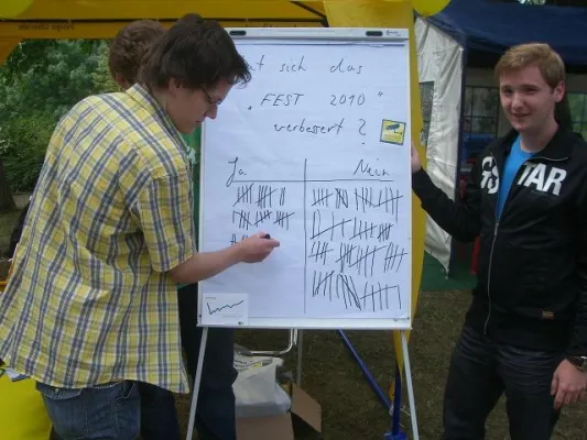 Bild: Das FEST 2010: JuLis haken nach