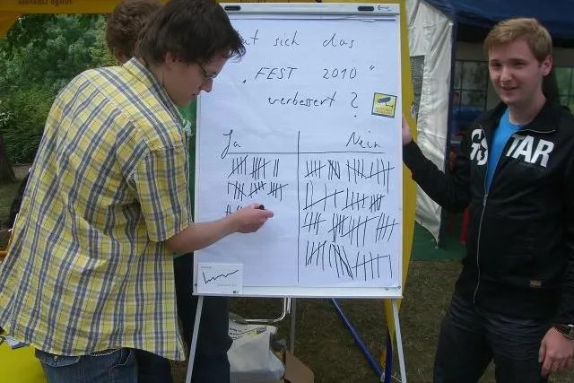 Bild: Das FEST 2010: JuLis haken nach